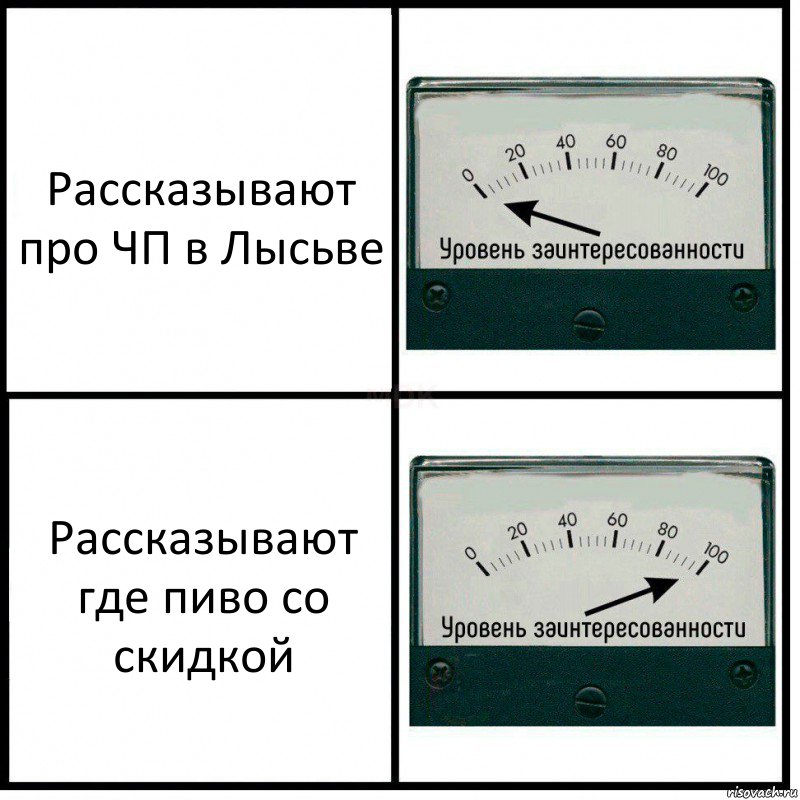 Рассказывают про ЧП в Лысьве Рассказывают где пиво со скидкой, Комикс Уровень заинтересованности