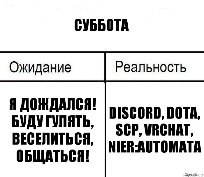 Суббота Я дождался! Буду гулять, веселиться, общаться! Discord, Dota, scp, vrchat, nier:automata, Комикс  Ожидание - реальность