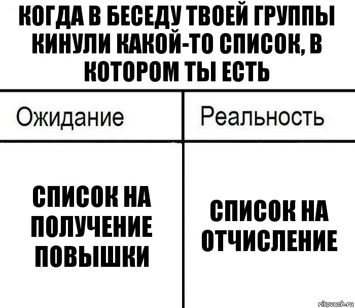 Проверяйте список. Список на отчисление. Картинки список на отчисление. Как проверить список на отчисление. Кандидат на отчисление.