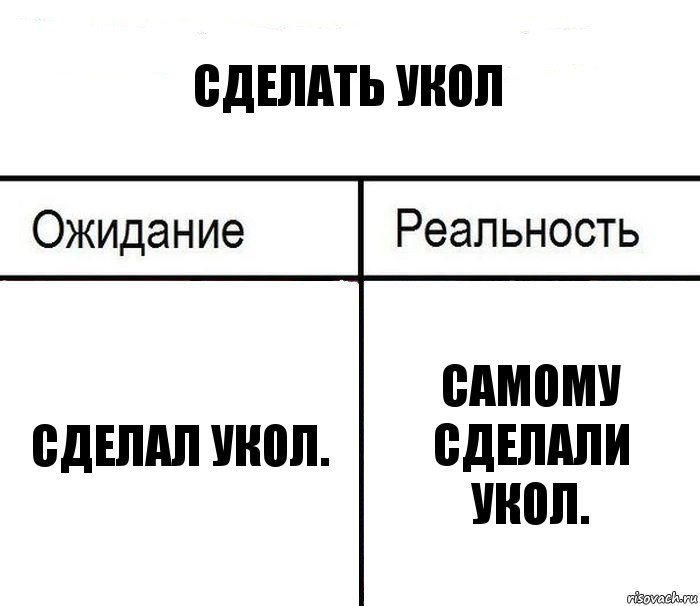 Сделать укол Сделал укол. Самому сделали укол., Комикс  Ожидание - реальность