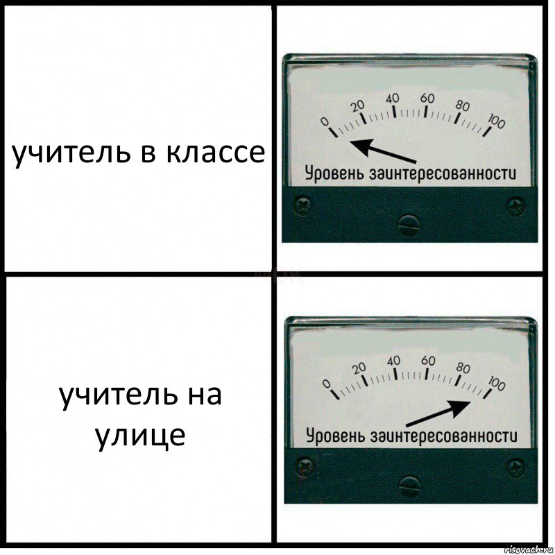 учитель в классе учитель на улице, Комикс Уровень заинтересованности