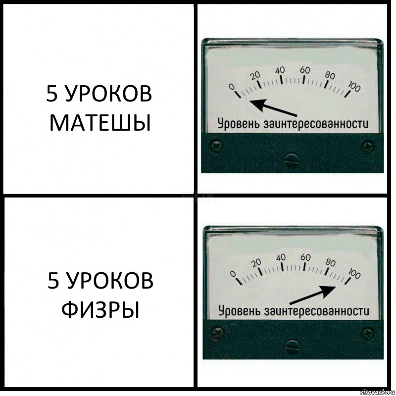 5 УРОКОВ МАТЕШЫ 5 УРОКОВ ФИЗРЫ, Комикс Уровень заинтересованности