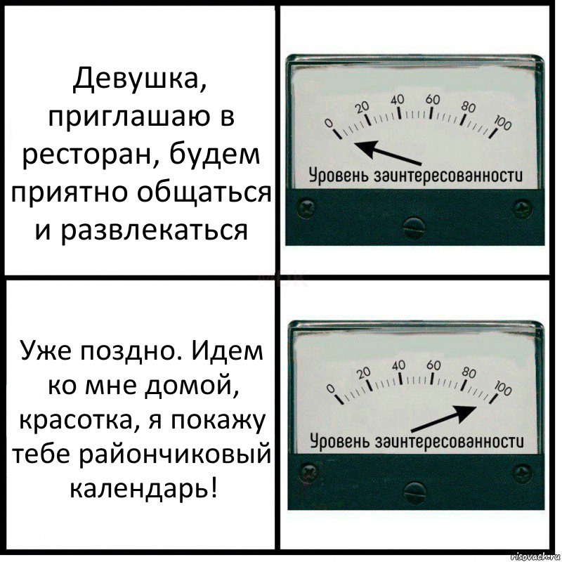 Девушка, приглашаю в ресторан, будем приятно общаться и развлекаться Уже поздно. Идем ко мне домой, красотка, я покажу тебе райончиковый календарь!, Комикс Уровень заинтересованности