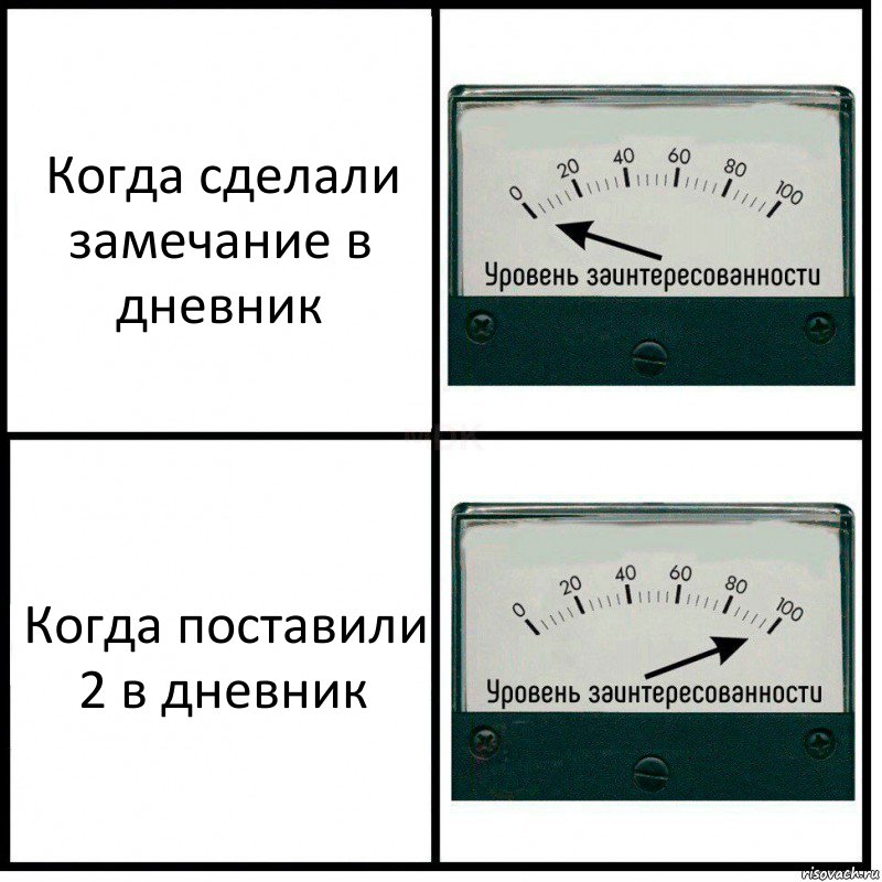 Когда сделали замечание в дневник Когда поставили 2 в дневник, Комикс Уровень заинтересованности