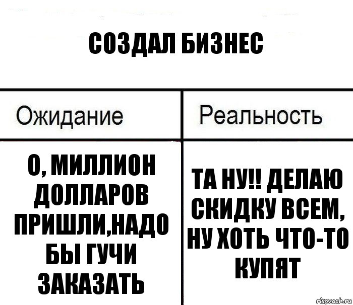 создал бизнес о, миллион долларов пришли,надо бы гучи заказать та ну!! Делаю скидку всем, ну хоть что-то купят