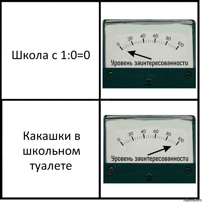 Школа с 1:0=0 Какашки в школьном туалете, Комикс Уровень заинтересованности