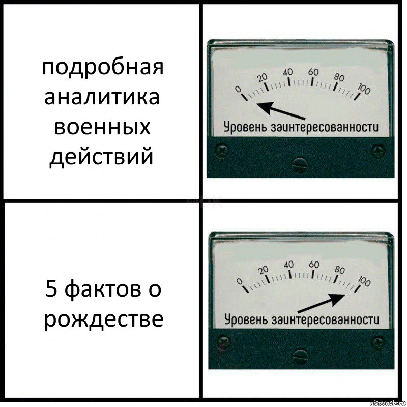 подробная аналитика военных действий 5 фактов о рождестве