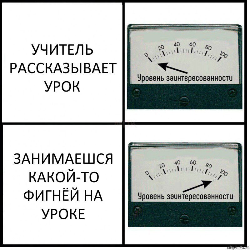 УЧИТЕЛЬ РАССКАЗЫВАЕТ УРОК ЗАНИМАЕШСЯ КАКОЙ-ТО ФИГНЁЙ НА УРОКЕ, Комикс Уровень заинтересованности