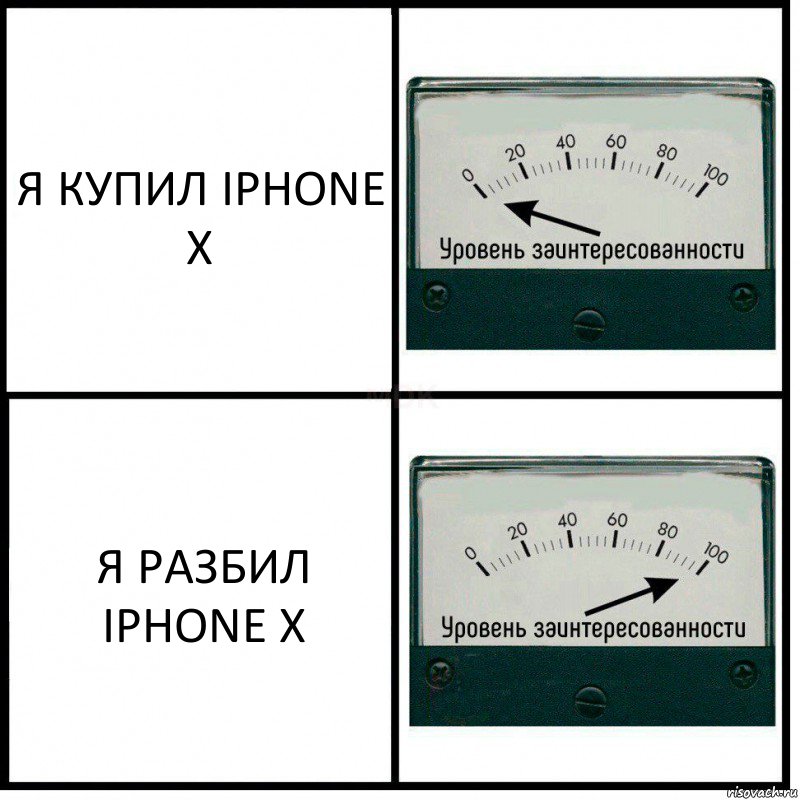 Я КУПИЛ IPHONE X Я РАЗБИЛ IPHONE X, Комикс Уровень заинтересованности