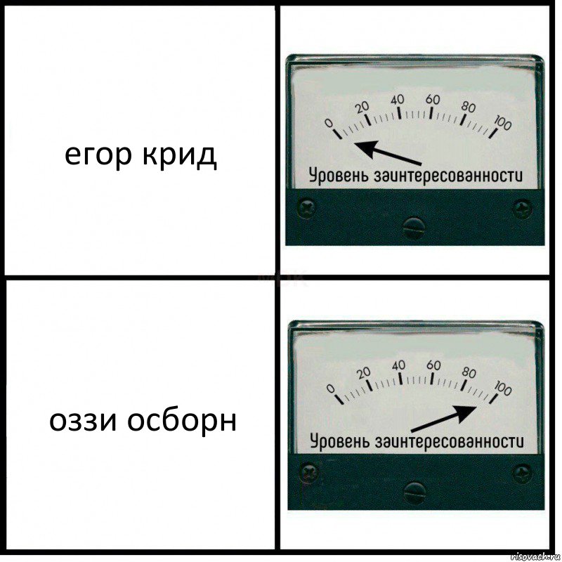 егор крид оззи осборн, Комикс Уровень заинтересованности