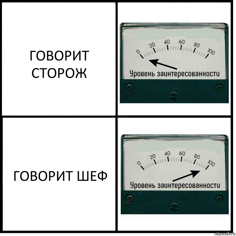 ГОВОРИТ СТОРОЖ ГОВОРИТ ШЕФ, Комикс Уровень заинтересованности