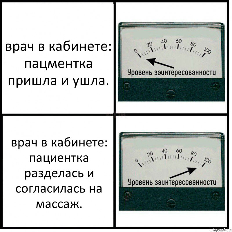 врач в кабинете: пацментка пришла и ушла. врач в кабинете: пациентка разделась и согласилась на массаж., Комикс Уровень заинтересованности