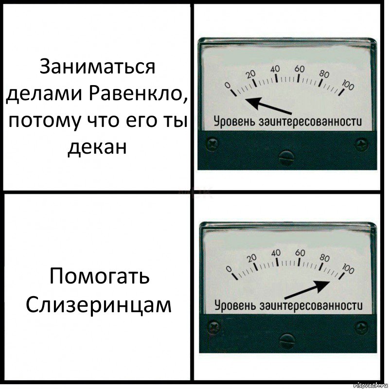 Заниматься делами Равенкло, потому что его ты декан Помогать Слизеринцам