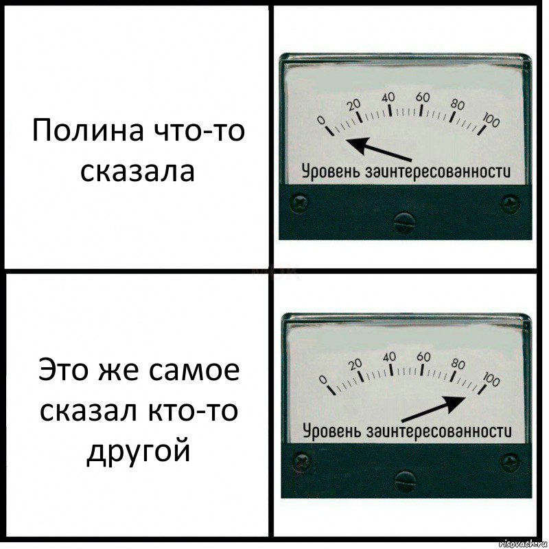 Полина что-то сказала Это же самое сказал кто-то другой, Комикс Уровень заинтересованности