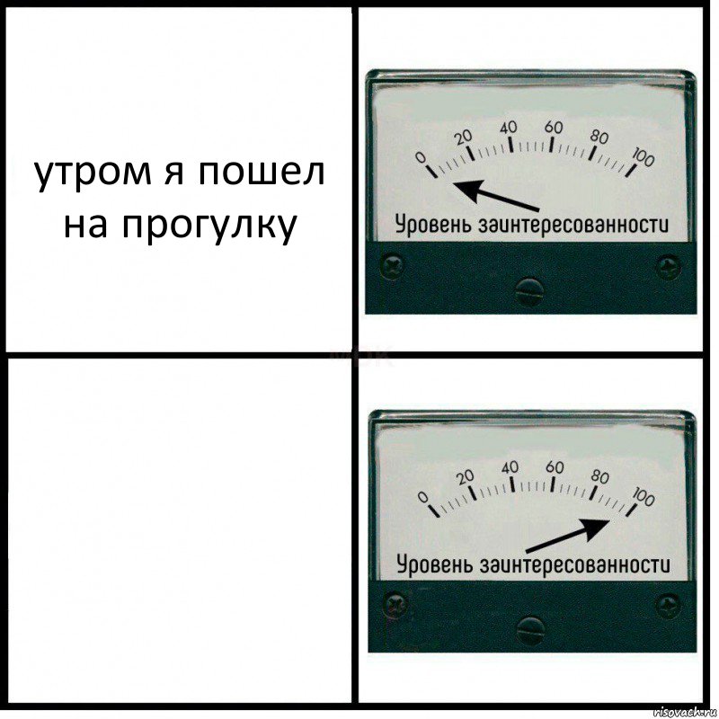 утром я пошел на прогулку , Комикс Уровень заинтересованности