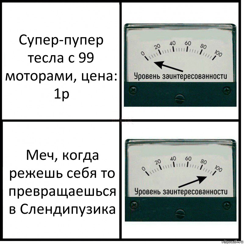 Супер-пупер тесла с 99 моторами, цена: 1р Меч, когда режешь себя то превращаешься в Слендипузика, Комикс Уровень заинтересованности