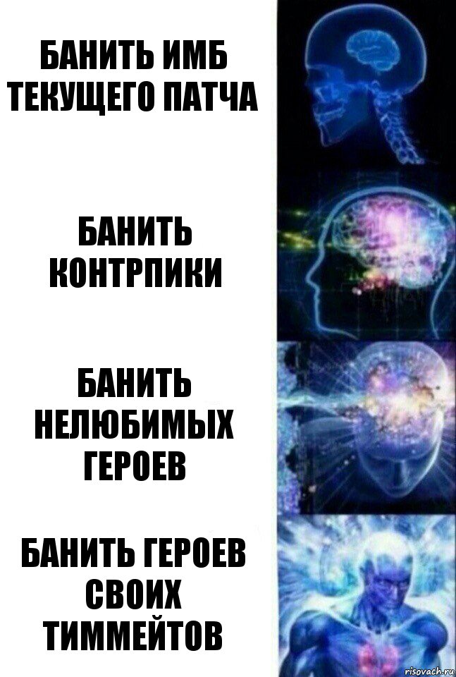 Банить имб текущего патча Банить контрпики Банить нелюбимых героев Банить героев своих тиммейтов, Комикс  Сверхразум