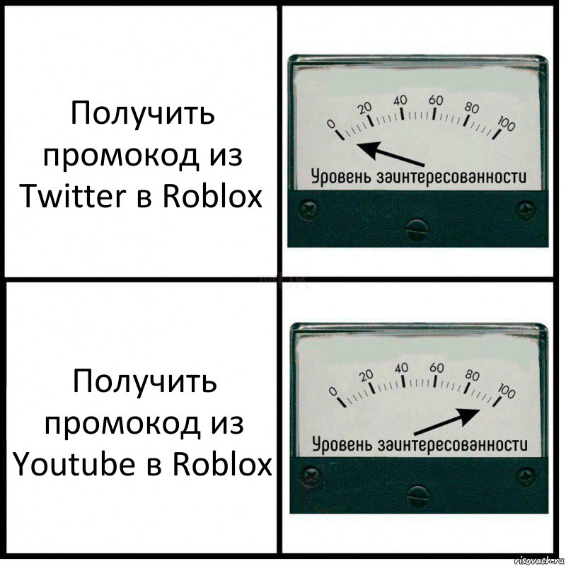 Получить промокод из Twitter в Roblox Получить промокод из Youtube в Roblox, Комикс Уровень заинтересованности