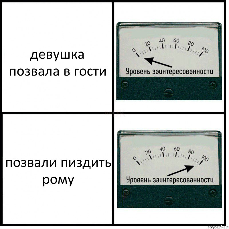 девушка позвала в гости позвали пиздить рому, Комикс Уровень заинтересованности