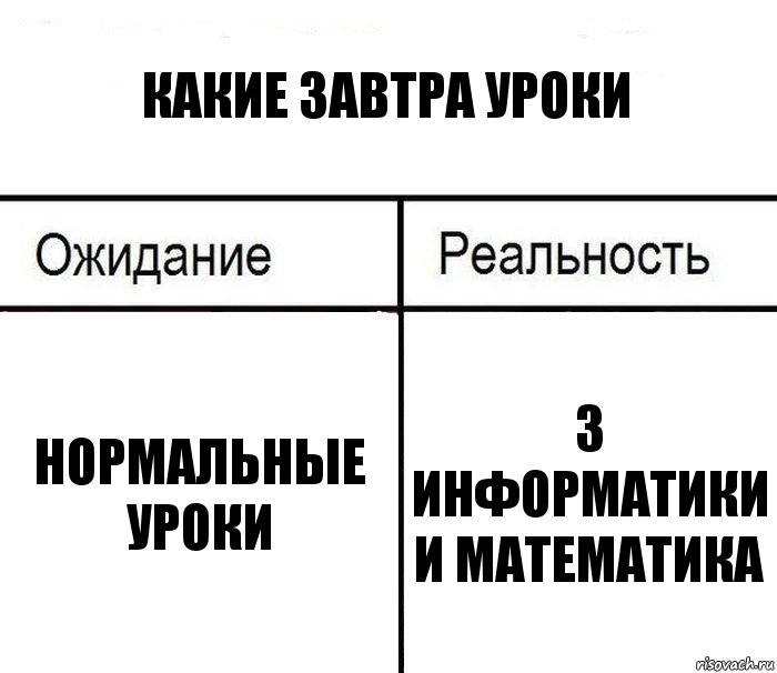 Какой завтра будет урок. Ожидание и реальность уроки информатике. Информатика ожидание реальность. Мемы комиксы про ожидание и реальность. Какие завтра уроки.