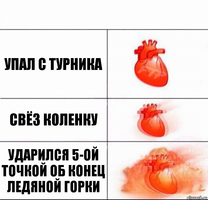 Упал с турника Свёз коленку Ударился 5-ой точкой об конец ледяной горки, Комикс  Расширяюшее сердце