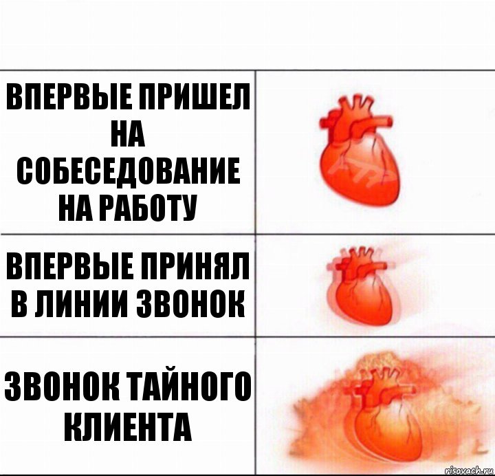 Впервые пришел на собеседование на работу Впервые принял в линии звонок Звонок тайного клиента, Комикс  Расширяюшее сердце