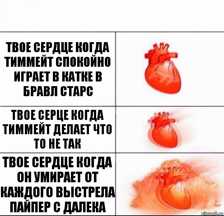 Твое невероятное сердце. Как понять что с сердцем что то не так. Мемы про сердце.