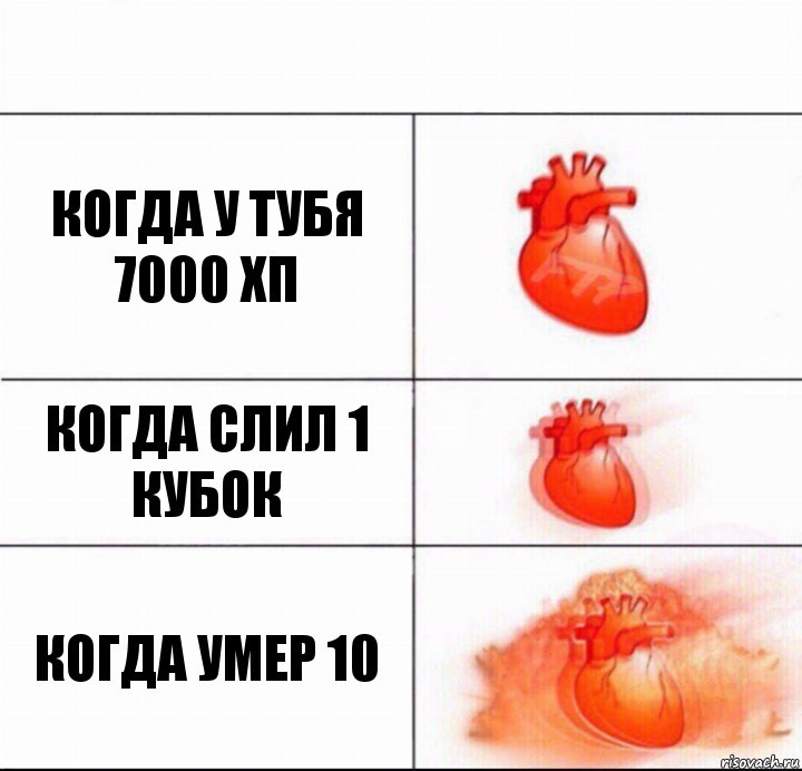 когда у тубя 7000 хп когда слил 1 кубок когда умер 10, Комикс  Расширяюшее сердце