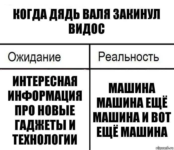 Когда дядь Валя закинул видос Интересная информация про новые гаджеты и технологии Машина машина ещё машина и вот ещё машина