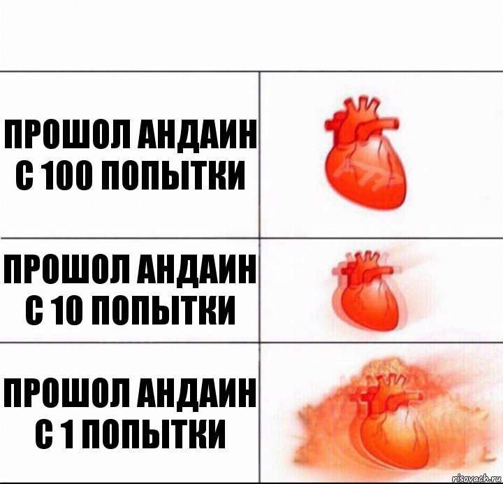 Прошол андаин с 100 попытки Прошол андаин с 10 попытки Прошол андаин с 1 попытки, Комикс  Расширяюшее сердце