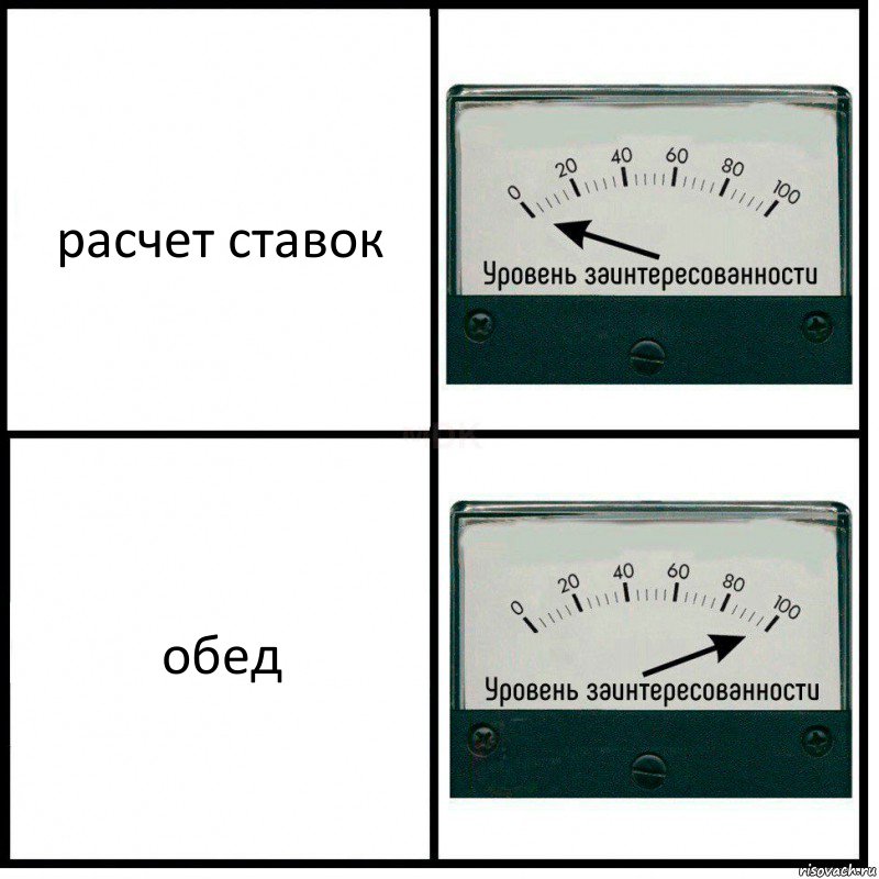 расчет ставок обед, Комикс Уровень заинтересованности