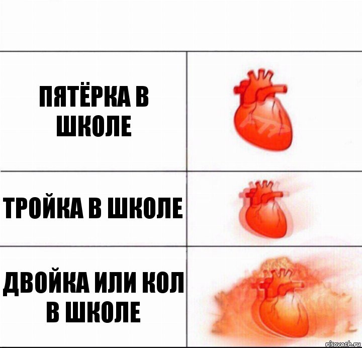 пятёрка в школе тройка в школе двойка или кол в школе, Комикс  Расширяюшее сердце