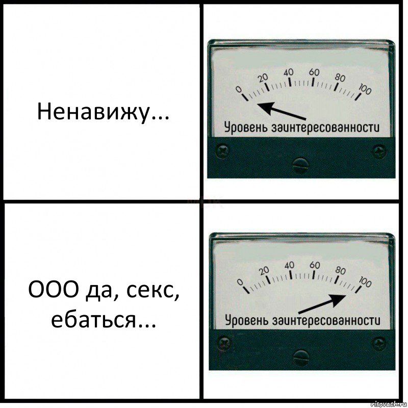 Ненавижу... ООО да, секс, ебаться..., Комикс Уровень заинтересованности