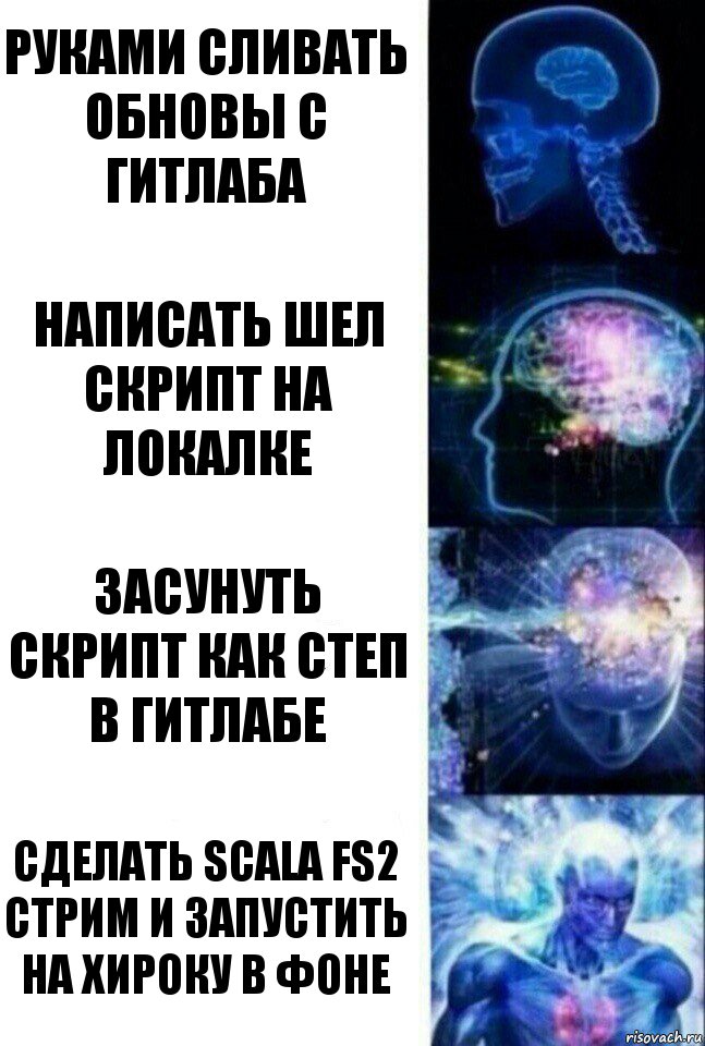 Руками сливать обновы с гитлаба Написать шел скрипт на локалке Засунуть скрипт как степ в гитлабе Сделать scala fs2 стрим и запустить на хироку в фоне, Комикс  Сверхразум