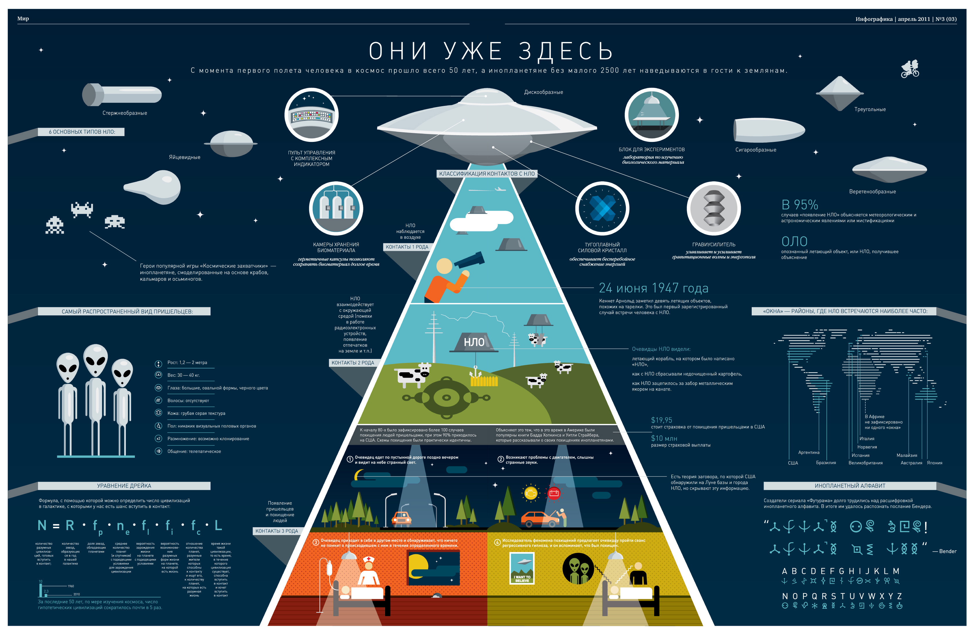 Где рисовать инфографику