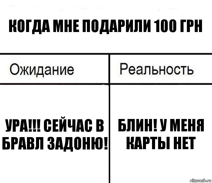 Когда мне подарили 100 грн Ура!!! Сейчас в бравл задоню! Блин! У меня карты нет