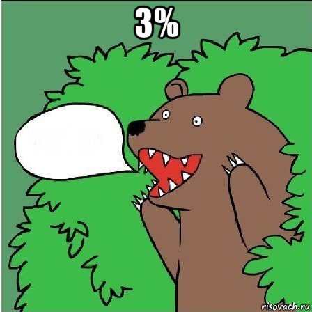 3% 