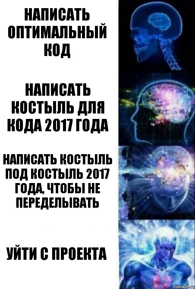 Написать оптимальный код Написать костыль для кода 2017 года Написать костыль под костыль 2017 года, чтобы не переделывать Уйти с проекта