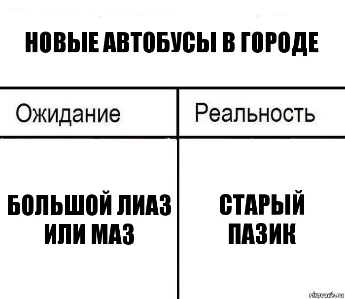 Когда стал начальником ожидание и реальность картинки