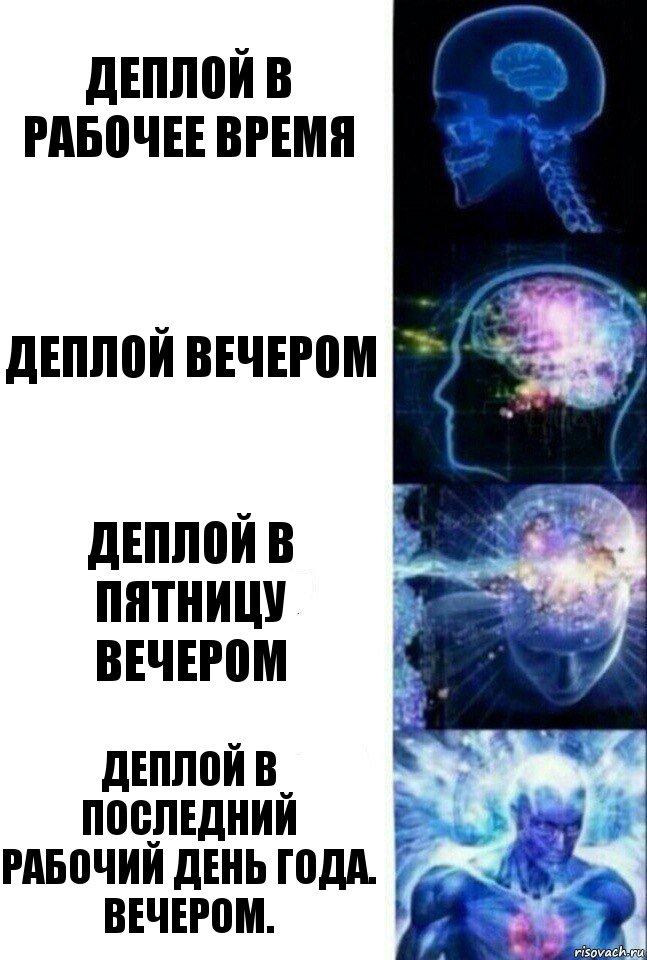 деплой в рабочее время деплой вечером деплой в пятницу вечером деплой в последний рабочий день года. вечером., Комикс  Сверхразум