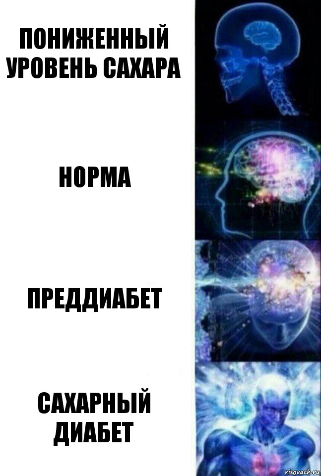 Пониженный уровень сахара Норма Преддиабет САХАРНЫЙ ДИАБЕТ