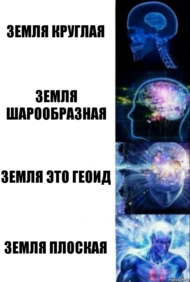 Земля круглая Земля шарообразная Земля это Геоид Земля плоская, Комикс  Сверхразум