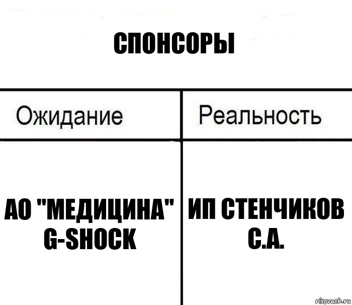 Спонсоры АО "Медицина"
G-SHOCK Ип Стенчиков С.А., Комикс  Ожидание - реальность